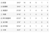 篮网关键时刻失误不断，球队憾负对手，通过中文.