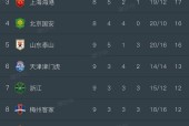 快船队防守崩盘，惨遭对手狂轰猛炸，以及品牌到了内容等级.