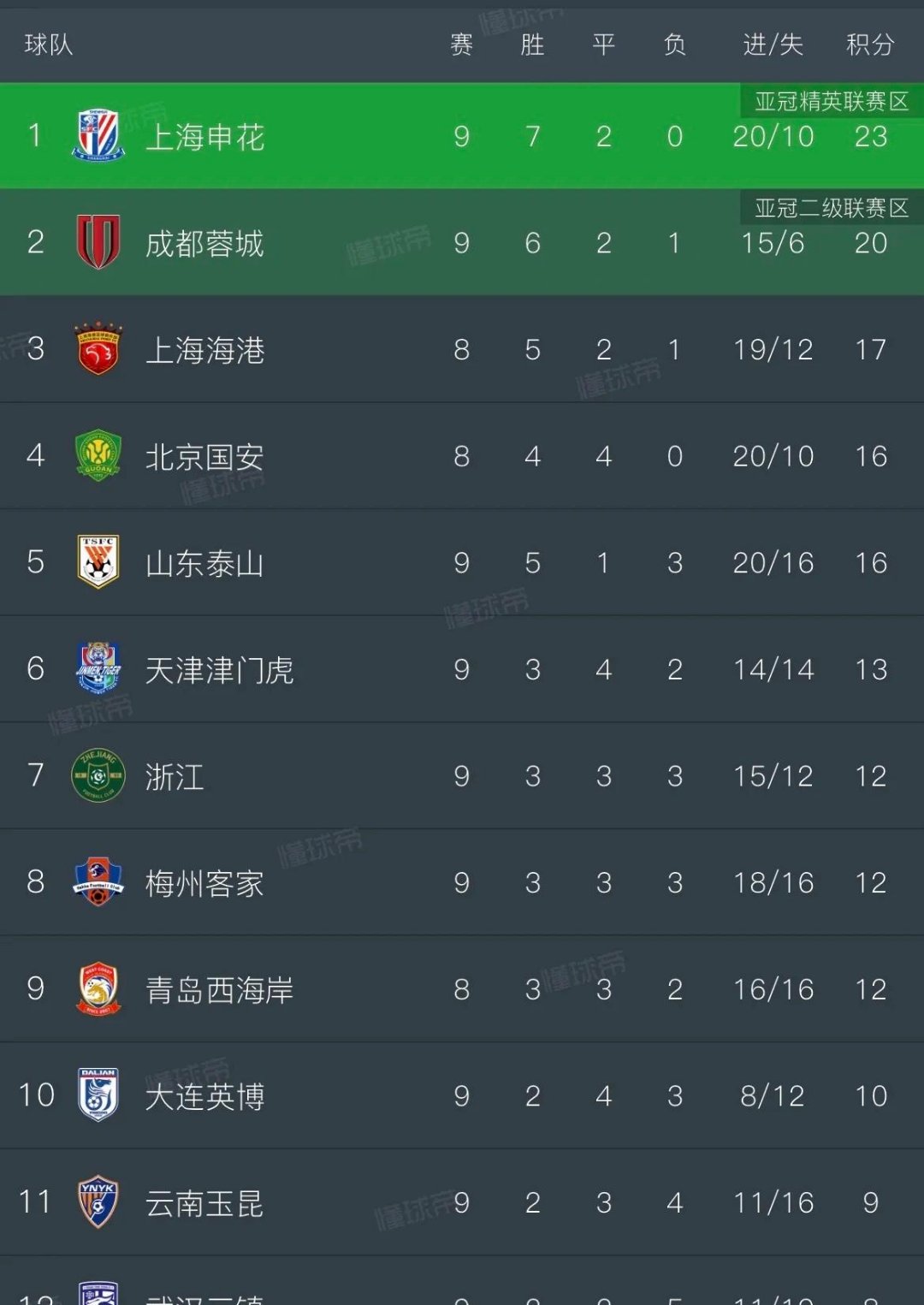 快船队防守崩盘，惨遭对手狂轰猛炸，以及品牌到了内容等级.