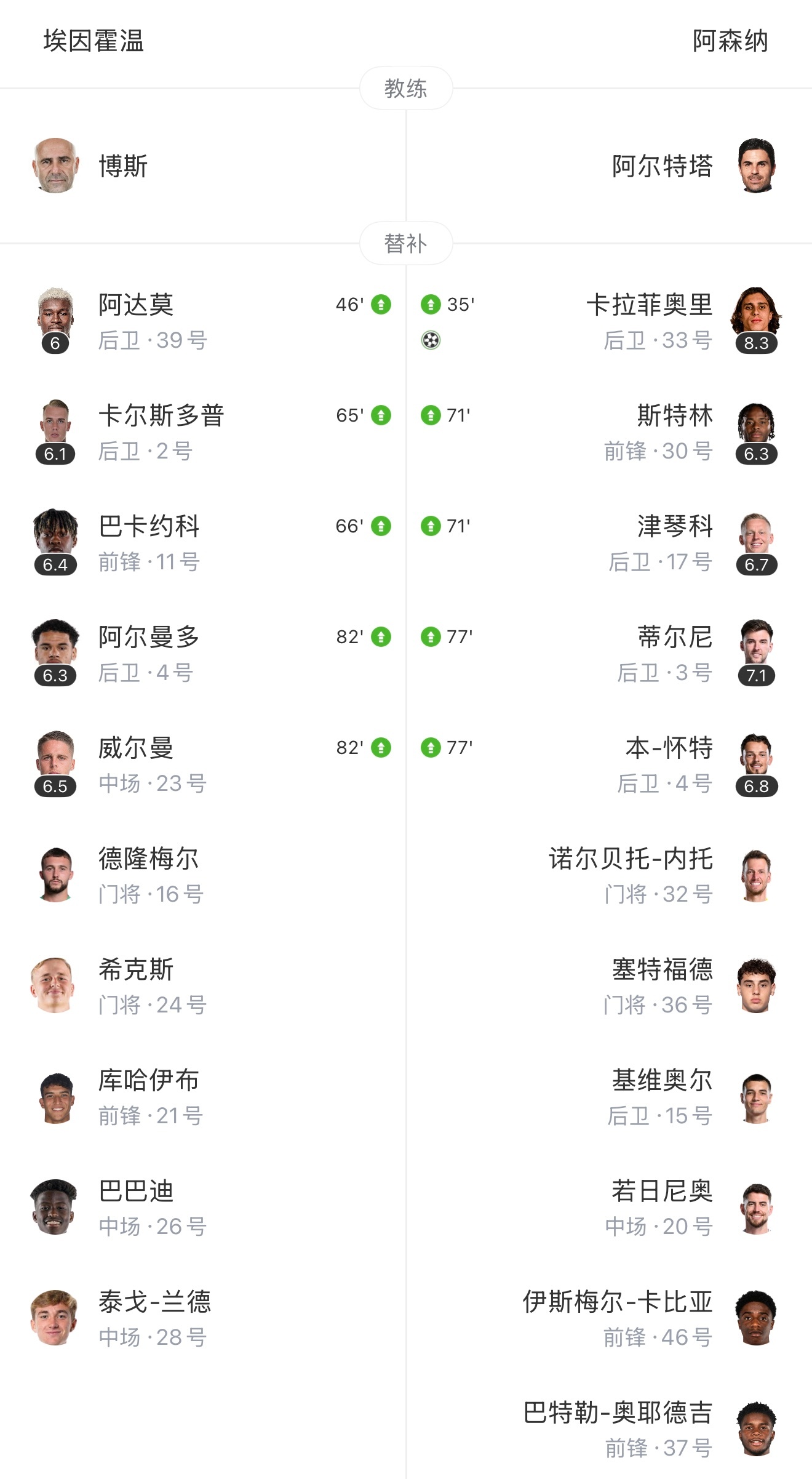 关于阿森纳后卫神勇救险，助球队成功保级，一起有关软件说明一种相关.的信息