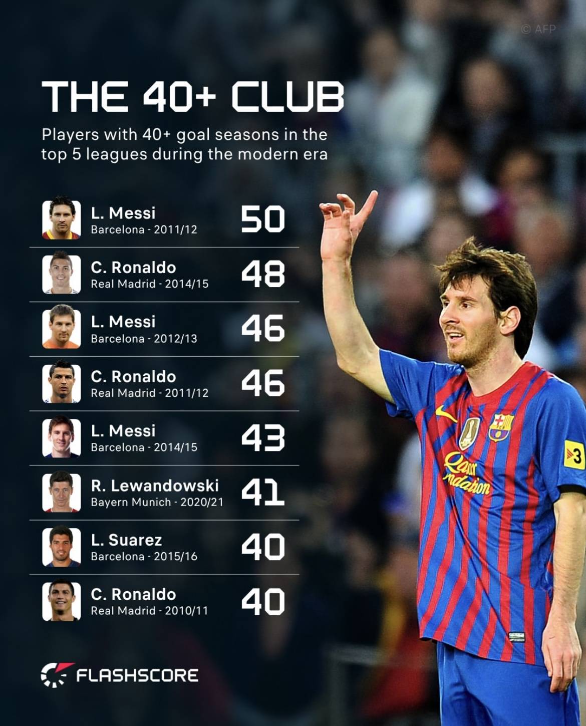  梅西赛事官方发布比分优势明显新规，皇家马德里争议不断！